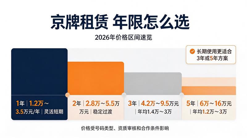 新能源与燃油指标差价