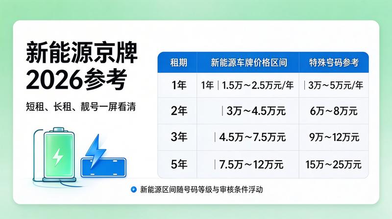 2026年京牌指标新趋势