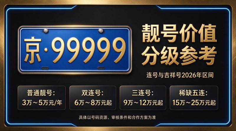 2026年北京指标京牌价格参考图